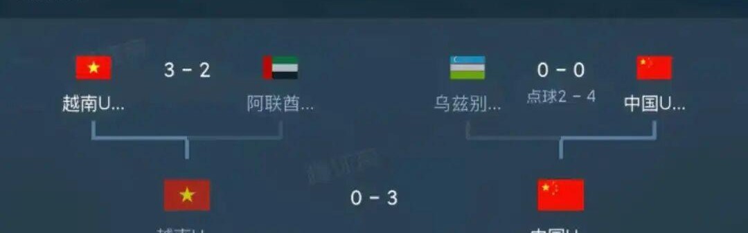 国足闯进U23亚洲杯决赛有多难