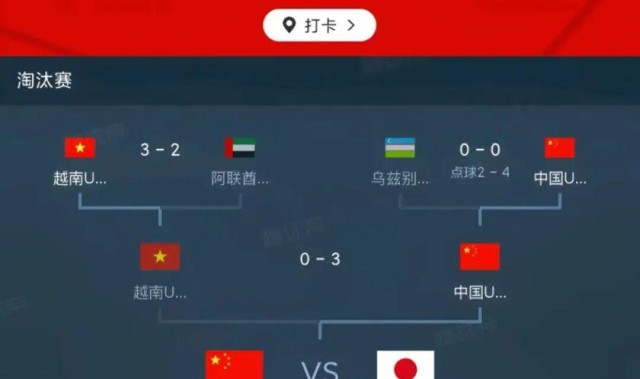 国足闯进U23亚洲杯决赛有多难